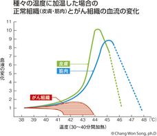 医療法人社団筑三会のプレスリリース画像4