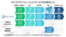 株式会社オドラナのプレスリリース画像1