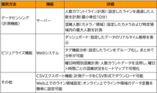 株式会社アジラのプレスリリース画像5
