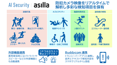 株式会社アジラのプレスリリース画像1