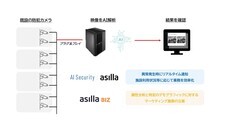 株式会社アジラのプレスリリース画像2
