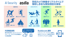 株式会社アジラのプレスリリース画像1