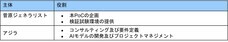 株式会社アジラのプレスリリース画像1