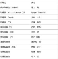 株式会社アジラのプレスリリース画像3