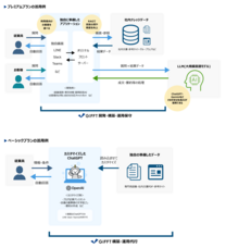 株式会社GiFFTのプレスリリース画像1