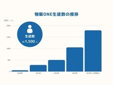 株式会社物販ONEのプレスリリース画像1