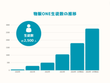 株式会社物販ONEのプレスリリース画像2