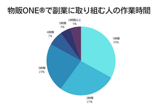 株式会社物販ONEのプレスリリース画像2