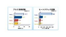 特殊電極株式会社のプレスリリース画像1