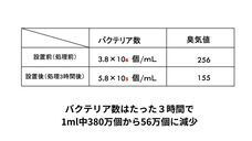 特殊電極株式会社のプレスリリース画像2