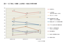 株式会社デパートのプレスリリース画像1