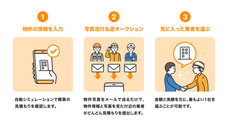 株式会社DGフィナンシャルテクノロジーのプレスリリース画像1