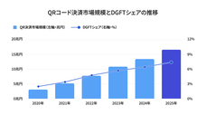 株式会社DGフィナンシャルテクノロジーのプレスリリース画像1