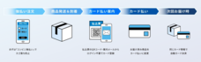 株式会社DGフィナンシャルテクノロジーのプレスリリース画像1