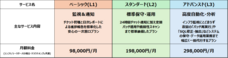 株式会社DGフィナンシャルテクノロジーのプレスリリース画像1