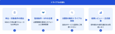 株式会社DGフィナンシャルテクノロジーのプレスリリース画像3