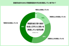 Song合同会社のプレスリリース画像1