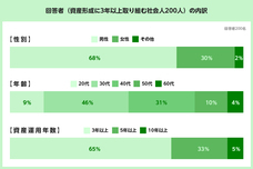 Song合同会社のプレスリリース画像2