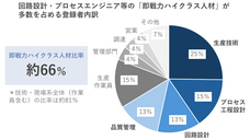合同会社3rd Placeのプレスリリース画像1