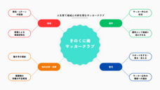 きのくに南サッカークラブのプレスリリース画像1