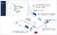Nozomi Networks, Inc.のプレスリリース画像1