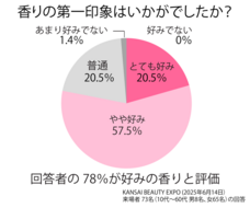 センツフェス株式会社のプレスリリース画像1