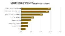 株式会社プロリクのプレスリリース画像4