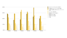 株式会社プロリクのプレスリリース画像5