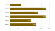 株式会社プロリクのプレスリリース画像3