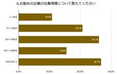 株式会社プロリクのプレスリリース画像9