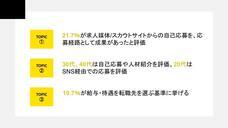 株式会社プロリクのプレスリリース画像6