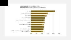 株式会社プロリクのプレスリリース画像3