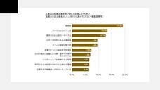 株式会社プロリクのプレスリリース画像6