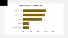 株式会社プロリクのプレスリリース画像4