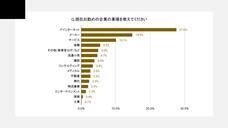 株式会社プロリクのプレスリリース画像2