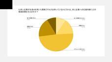 株式会社プロリクのプレスリリース画像3