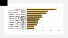 株式会社プロリクのプレスリリース画像3