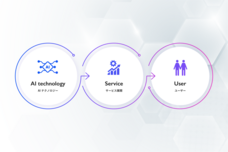 株式会社ゼロアクセルのプレスリリース画像12