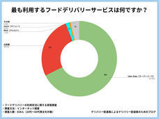 合同会社YUM JAMのプレスリリース画像1