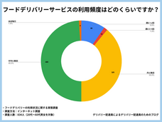 合同会社YUM JAMのプレスリリース画像5