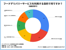 合同会社YUM JAMのプレスリリース画像3