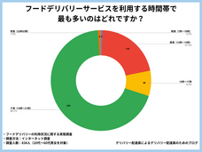 合同会社YUM JAMのプレスリリース画像8