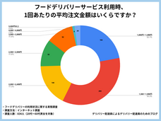 合同会社YUM JAMのプレスリリース画像6