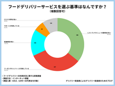 合同会社YUM JAMのプレスリリース画像2