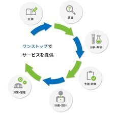 株式会社グレイスのプレスリリース画像1