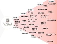 株式会社グレイスのプレスリリース画像1