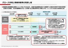 株式会社グレイスのプレスリリース画像1