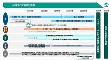 株式会社グレイスのプレスリリース画像1