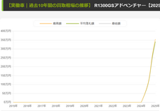 株式会社パッションのプレスリリース画像6