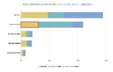 パーソルグループ R&amp;D Function Unitのプレスリリース画像4